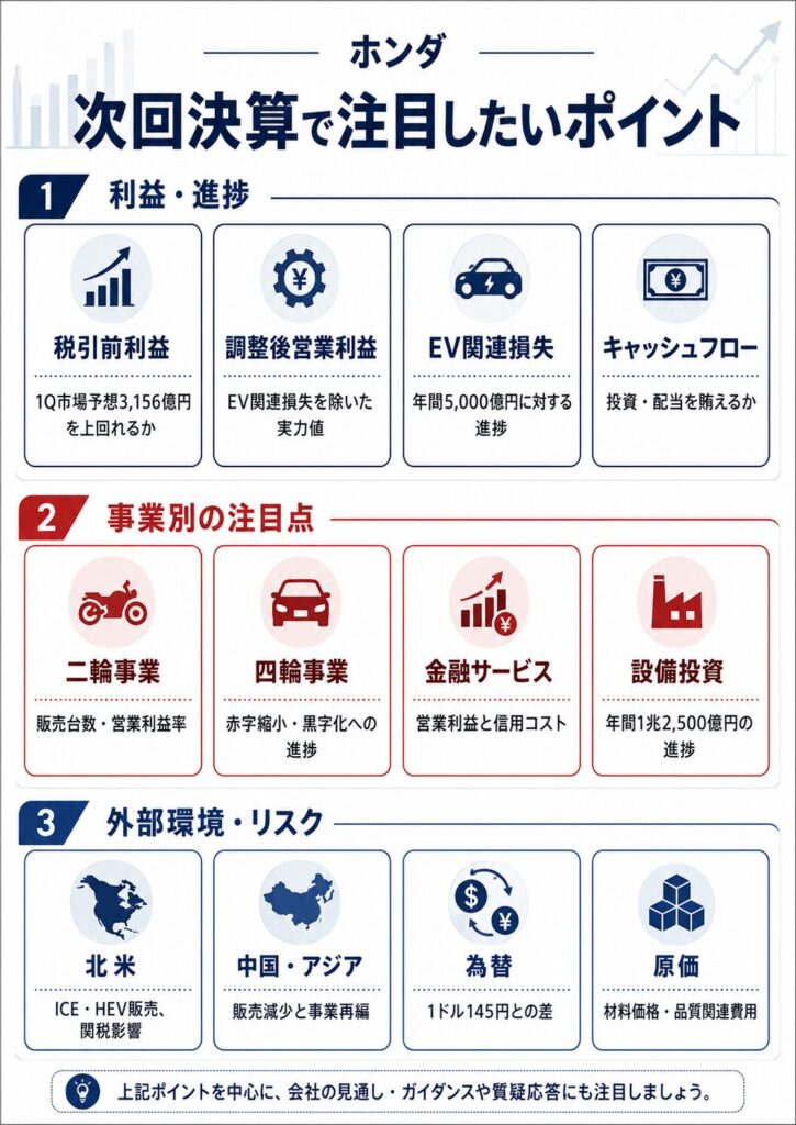 ホンダの次回決算で注目したいポイント