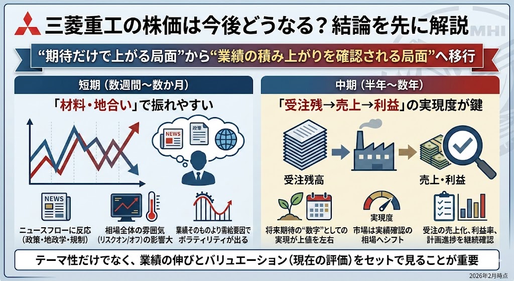 三菱重工の株価は今後どうなる？結論を先に解説
