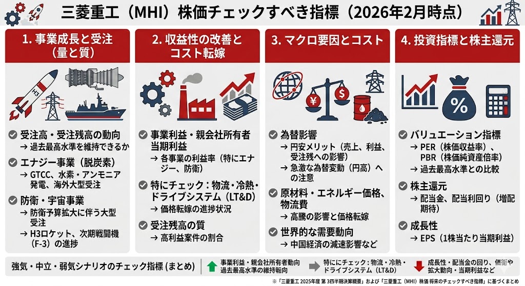 三菱重工株を今後見るならチェックすべき指標