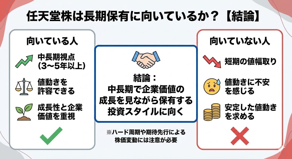 任天堂株は買うべきか？