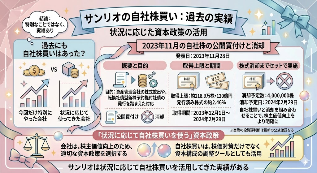 過去にも自社株買いはあった?
