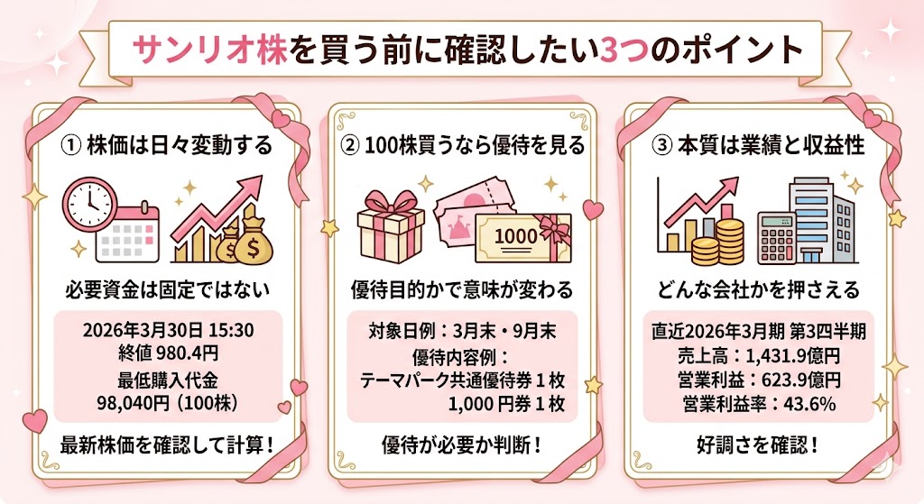 サンリオ株を買う前に確認したいポイント