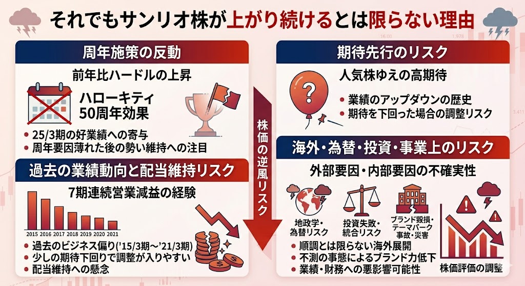 それでもサンリオ株が上がり続けるとは限らない理由