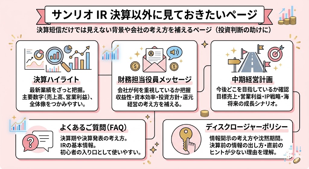 サンリオのIRで決算以外に見ておきたいページ