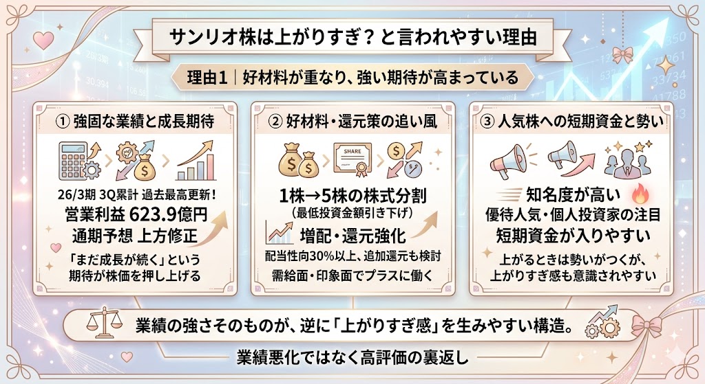 理由1｜サンリオ株は上がりすぎと言われやすい