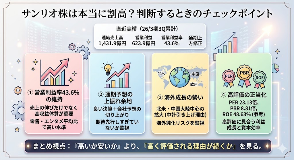 サンリオ株は本当に割高？判断するときのチェックポイント