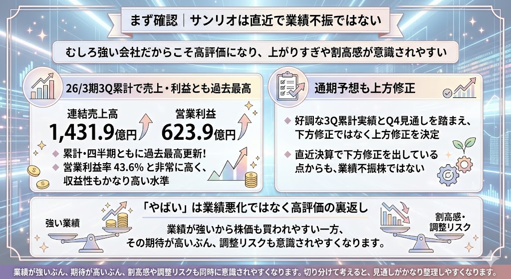 まず確認｜サンリオは直近で業績不振ではない