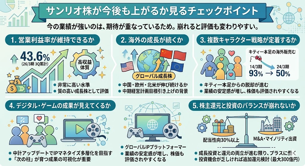 サンリオ株が今後も上がるか見るチェックポイント