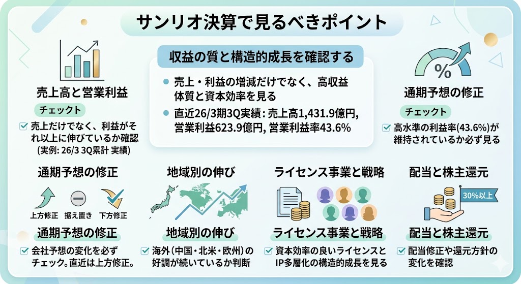 サンリオ決算で見るべきポイント