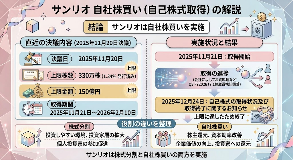 サンリオに自社株買いはある?