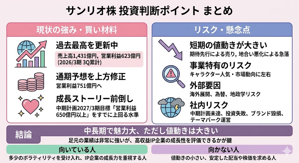 結論|サンリオ株は「成長株としては魅力大、ただし値動きは大きい」