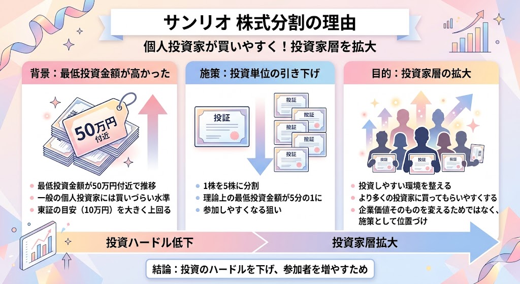 サンリオが株式分割した理由は?