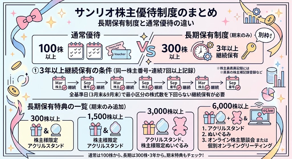 長期保有制度はある？何株から対象？