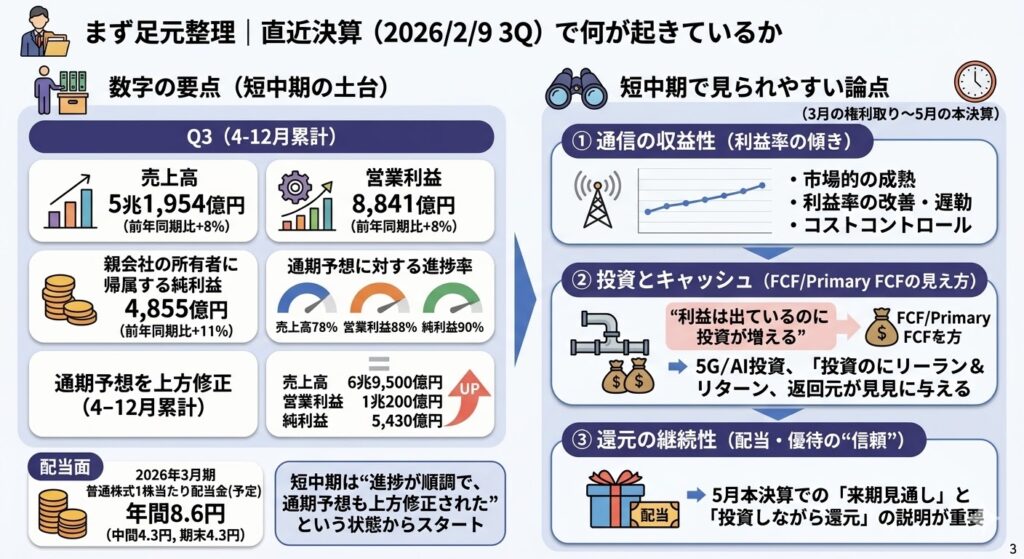 まず足元整理｜直近決算（2026/2/9 3Q）で何が起きているか