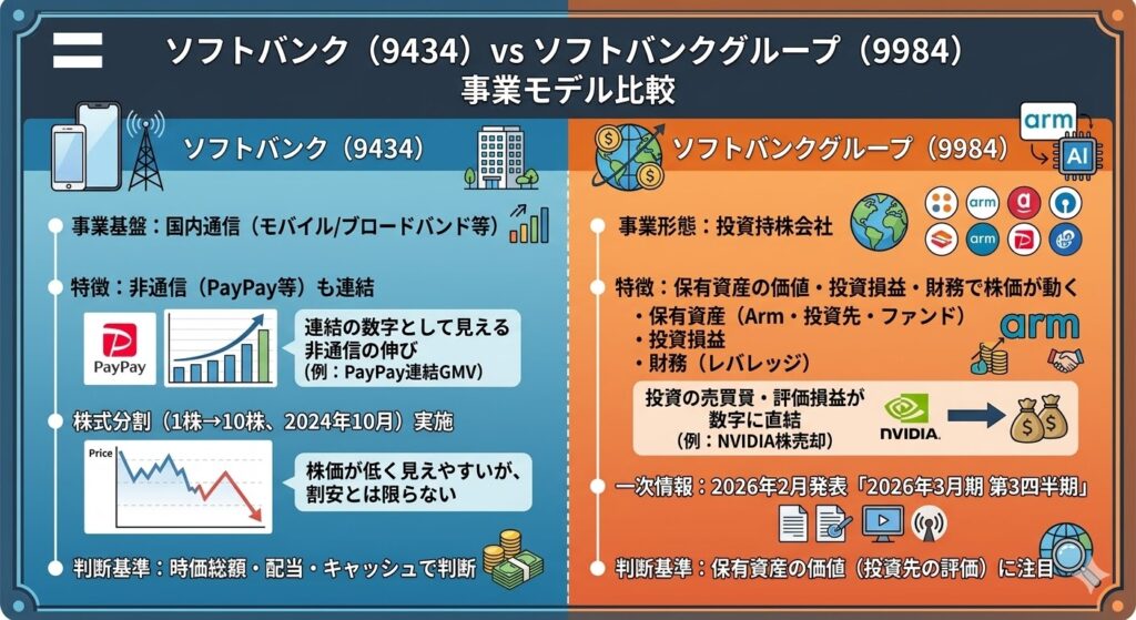 そもそも何が違う？事業モデルを比較