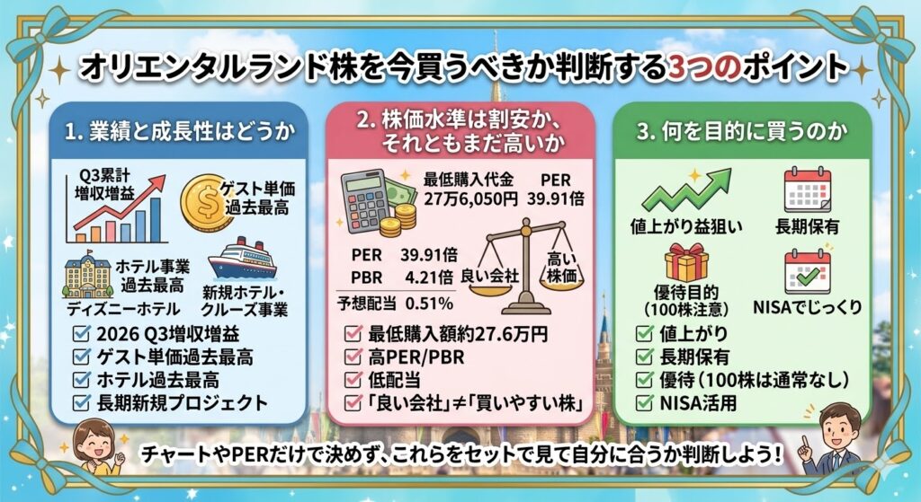 オリエンタルランド株を今買うべきか判断する3つのポイント
