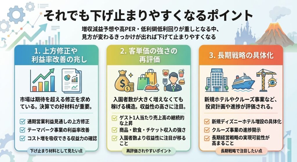 それでも下げ止まりやすくなるポイント