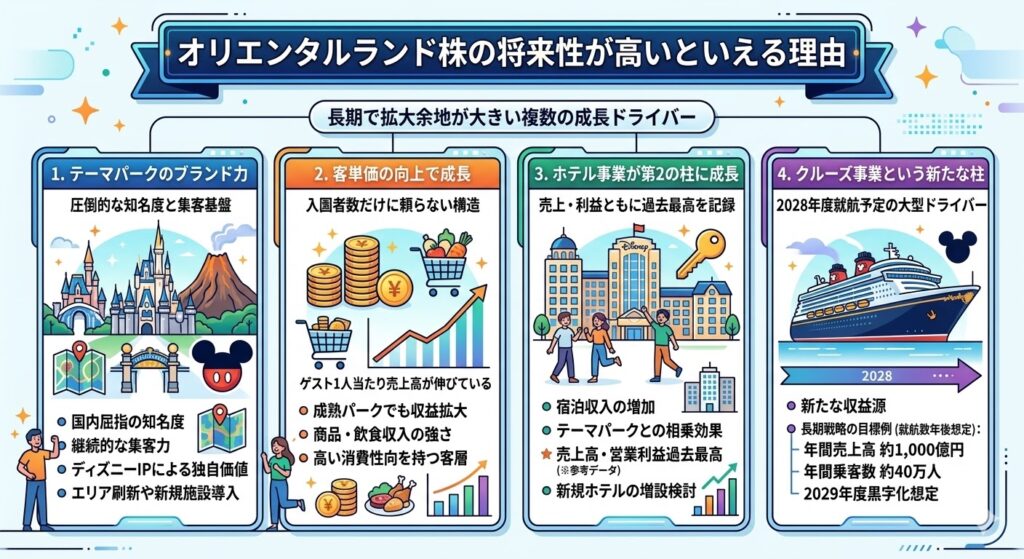 オリエンタルランド株の将来性が高いといえる理由