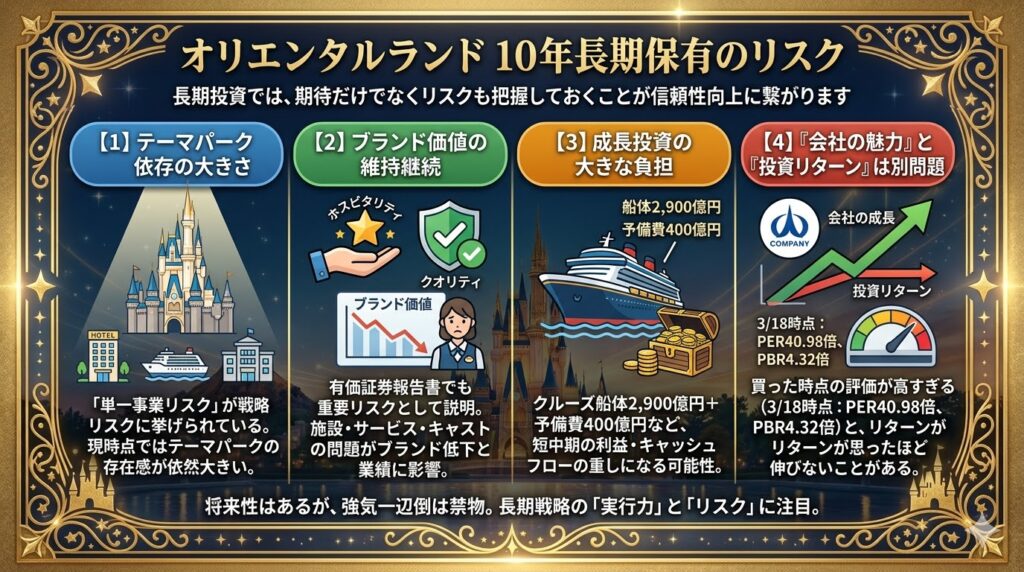 オリエンタルランドの10年後リスク