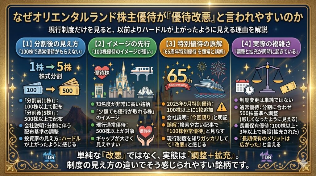 なぜ「優待改悪」と言われやすいのか