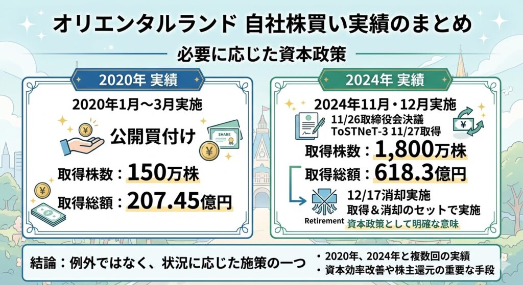 オリエンタルランドの自社株買い実績