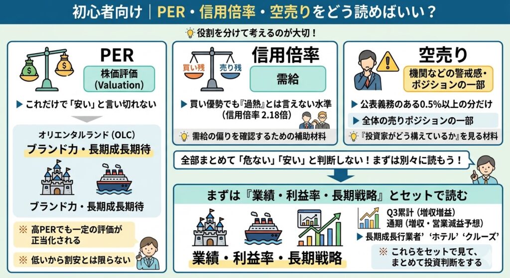 初心者向け|PER・信用倍率・空売りをどう読めばいい?
