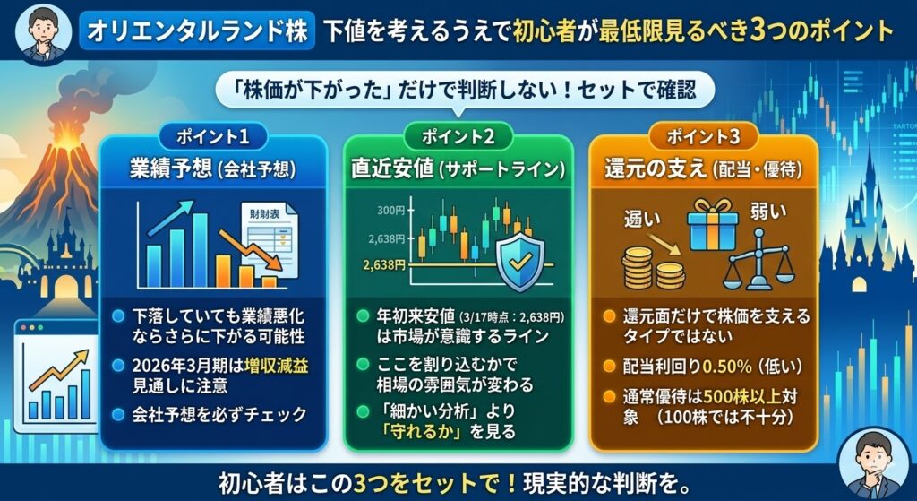 下値を考えるうえで初心者が見るべきポイント