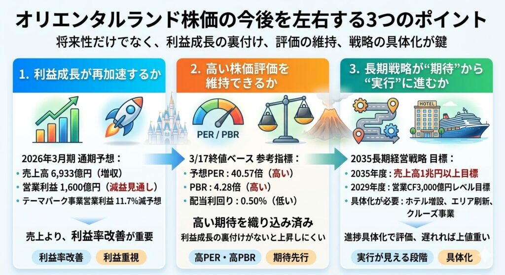 オリエンタルランド株価の今後を左右する3つのポイント