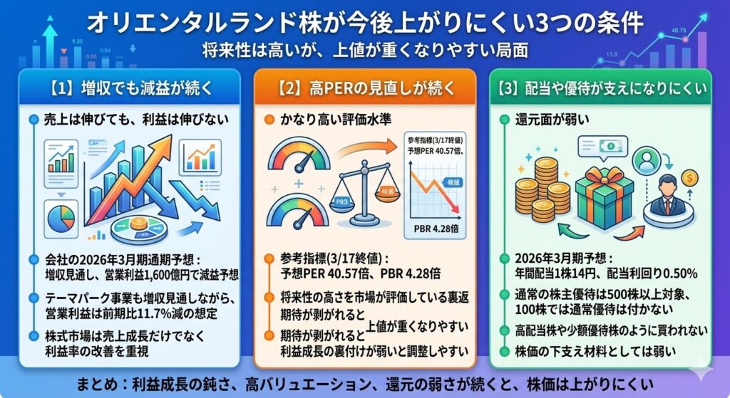 オリエンタルランド株が今後上がりやすくなる条件