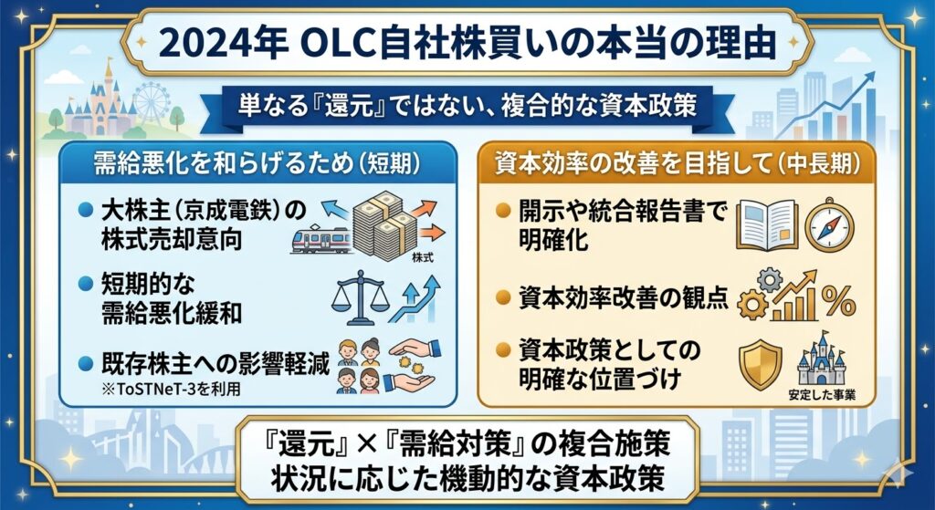 2024年の自社株買いはなぜ行われた？