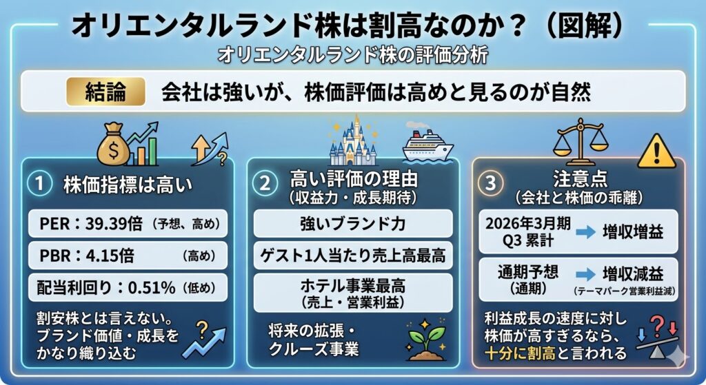 オリエンタルランド株は割高なのか