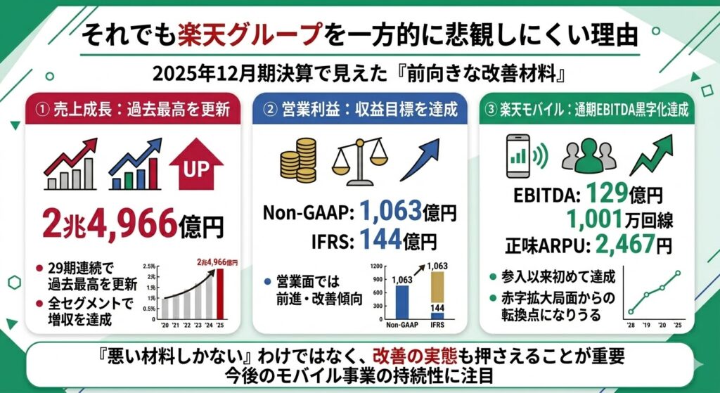 それでも楽天グループを一方的に悲観しにくい理由