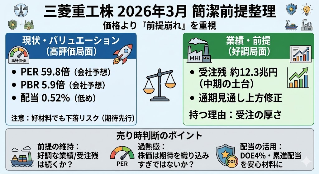 現時点での三菱重工株の前提整理(2026年3月時点)