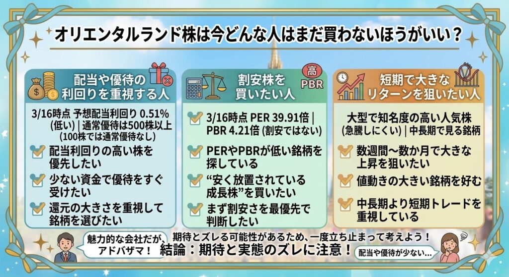 オリエンタルランド株は今どんな人はまだ買わないほうがいい？