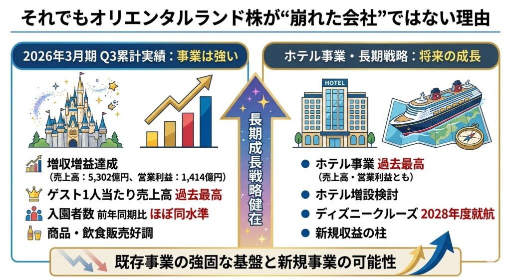 それでもオリエンタルランド株が“崩れた会社”ではない理由