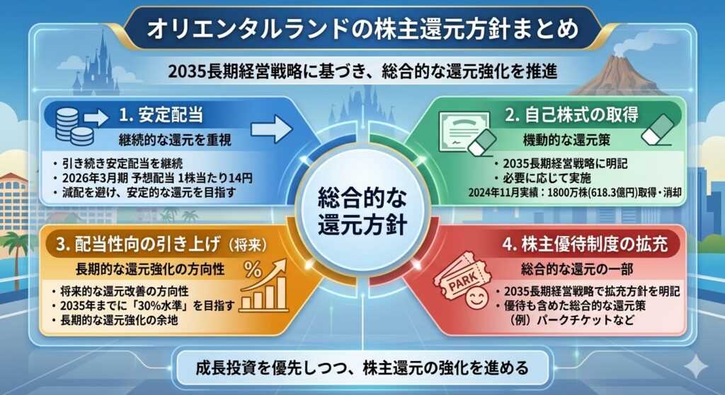 オリエンタルランドの株主還元方針はどうなっている？