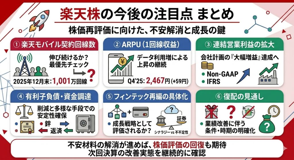 楽天株の今後の注目点