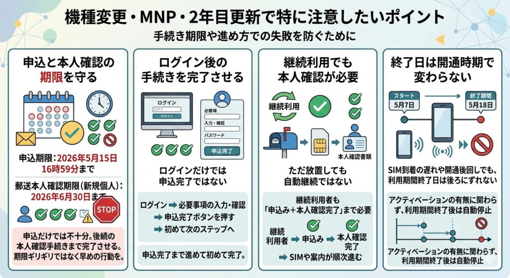 機種変更・MNP・2年目更新で特に注意したいポイント