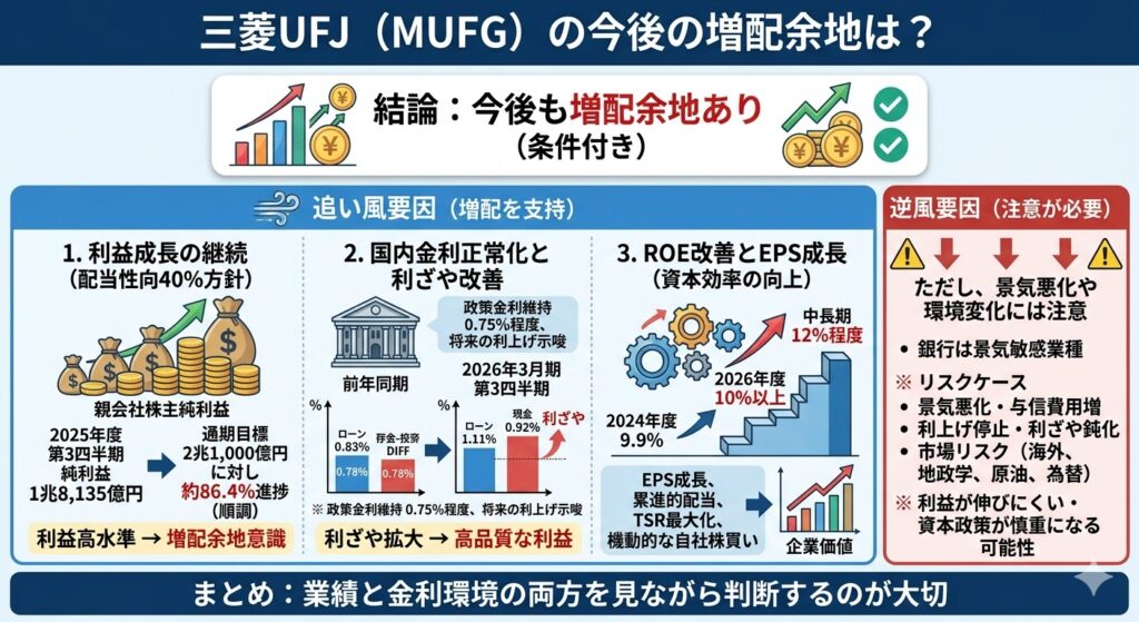三菱UFJに今後の増配余地はある？