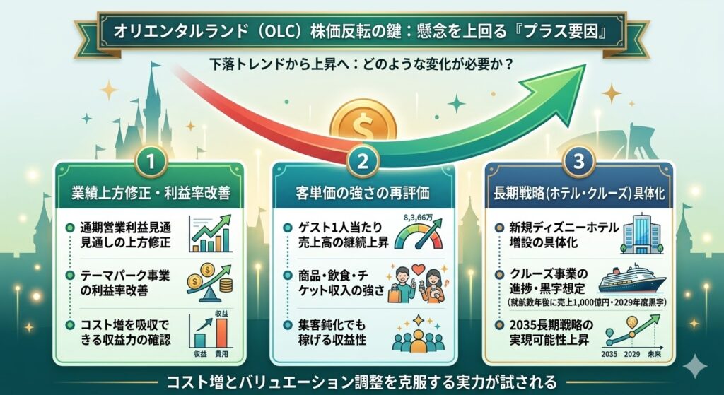 逆に株価が反転しやすくなるポイント