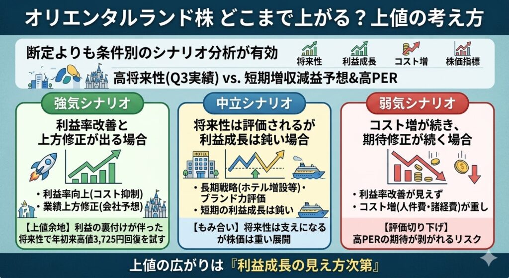 オリエンタルランド株はどこまで上がる？上値の考え方