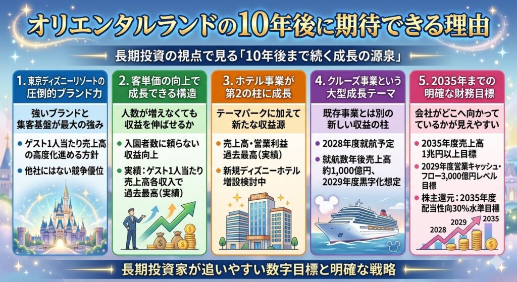 オリエンタルランドの10年後に期待できる理由
