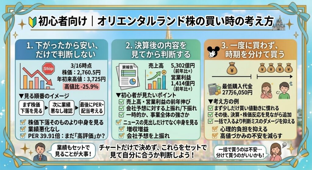 初心者向け｜オリエンタルランド株の買い時の考え方