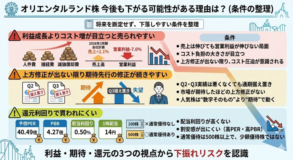 オリエンタルランド株は今後もなぜ下がる可能性がある？