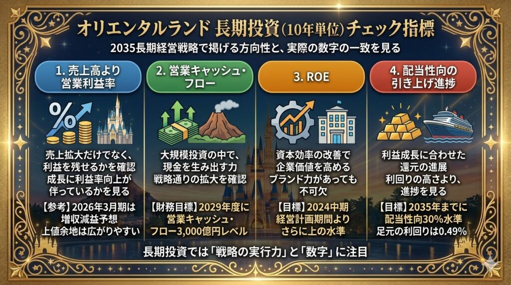 長期投資で見るならチェックしたい指標