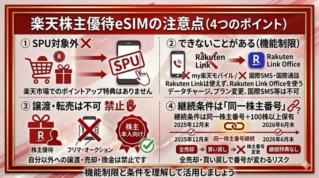 楽天の株主優待eSIMの注意点