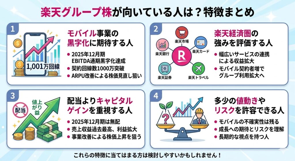 楽天グループ株が向いている人