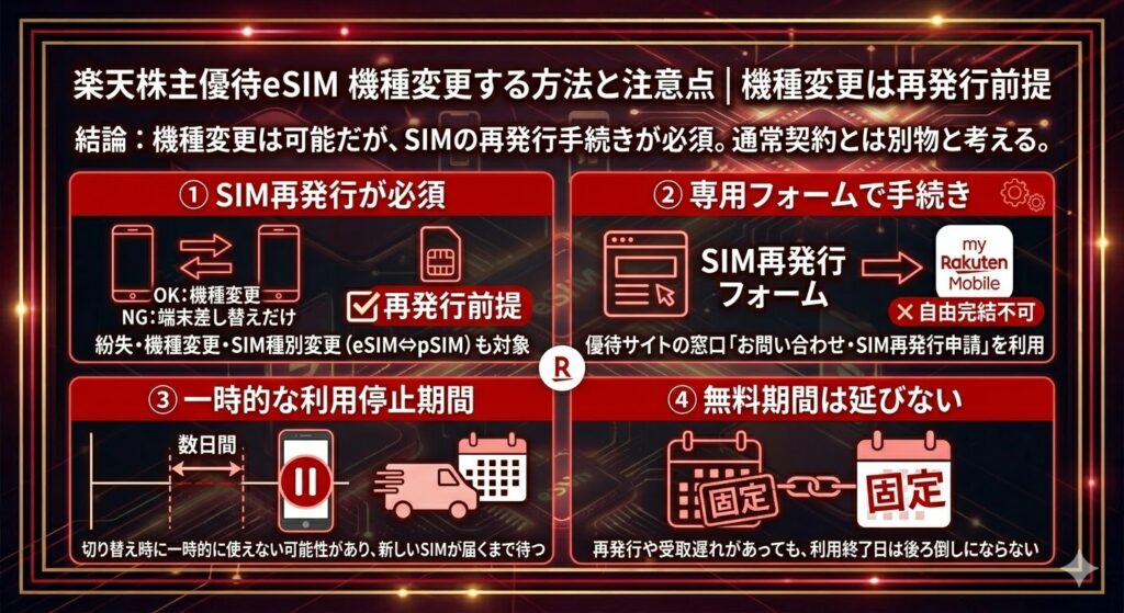 楽天株主優待eSIMで機種変更する方法