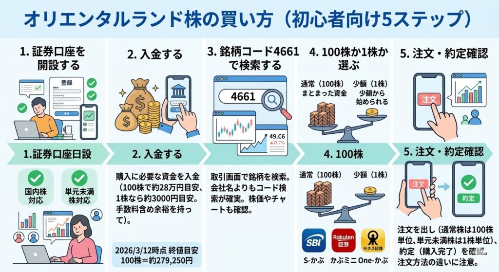 オリエンタルランド株の買い方【初心者向け5ステップ】