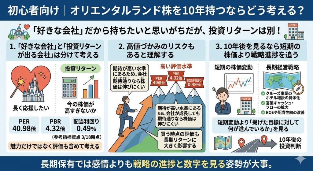 初心者向け｜オリエンタルランド株を10年持つならどう考える？